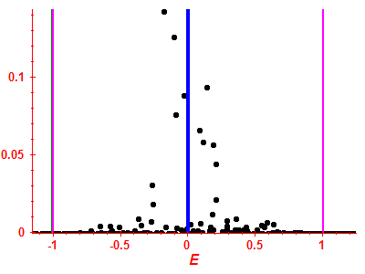 Strength function